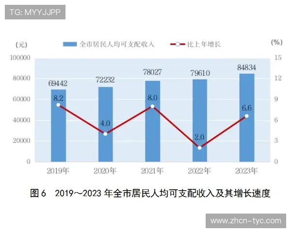 澳门太阳成城：阳光经济推动澳门社会和谐与可持续发展的实践经验