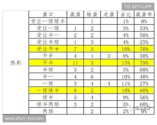 澳门球盘分析:结合比赛数据分析盘口走势的实战经验分享