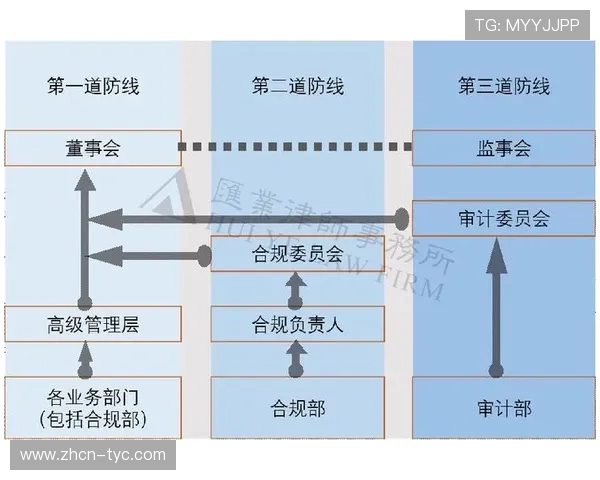 澳门新葡京网站安全合规管理体系建设推动行业健康发展的重要保障